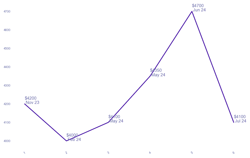 chart_img