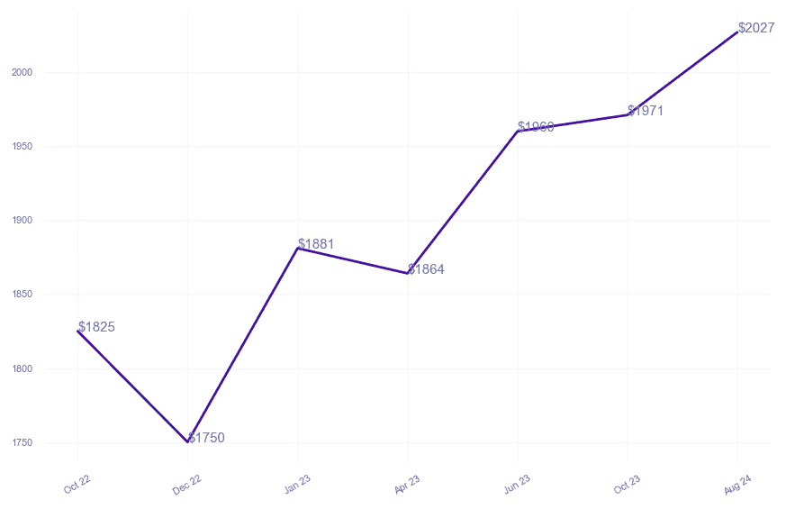 chart_img