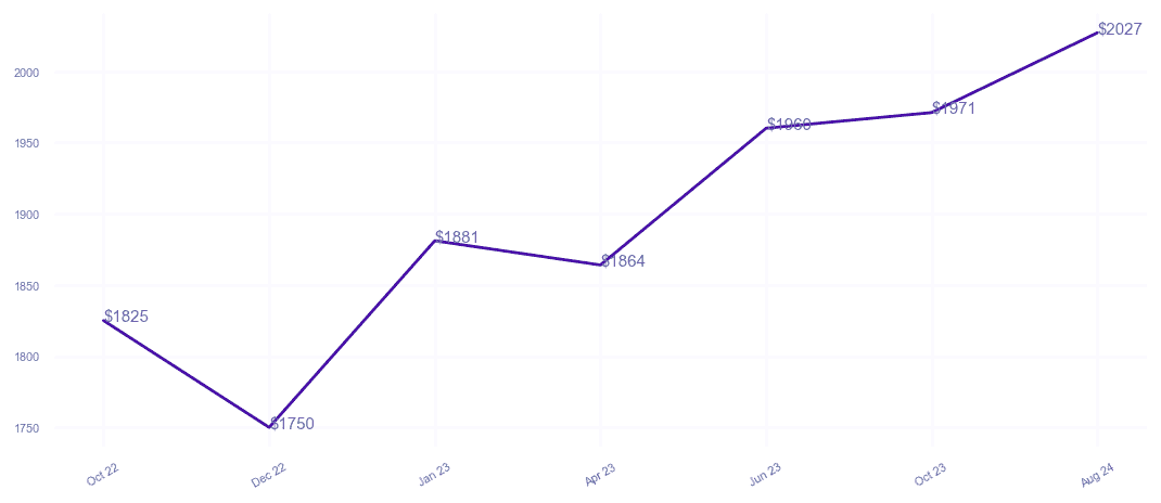 chart_img