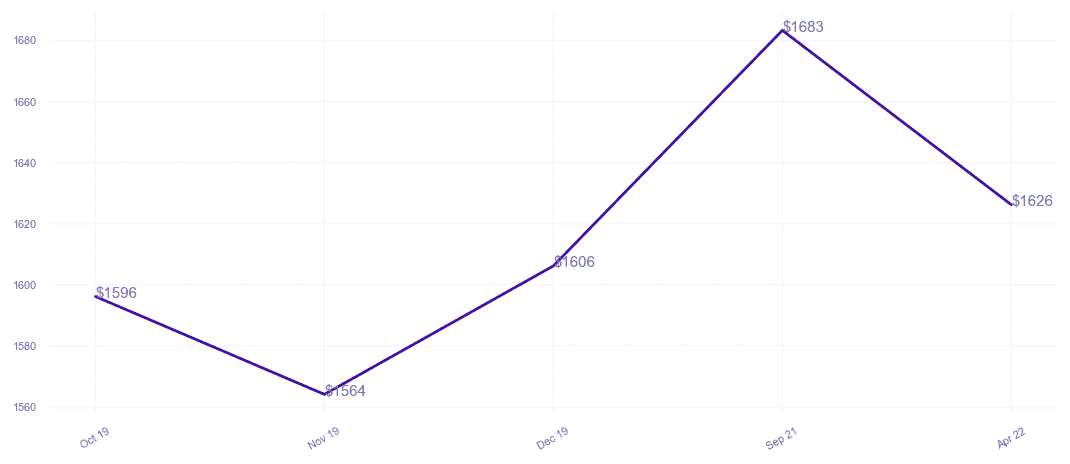 chart_img