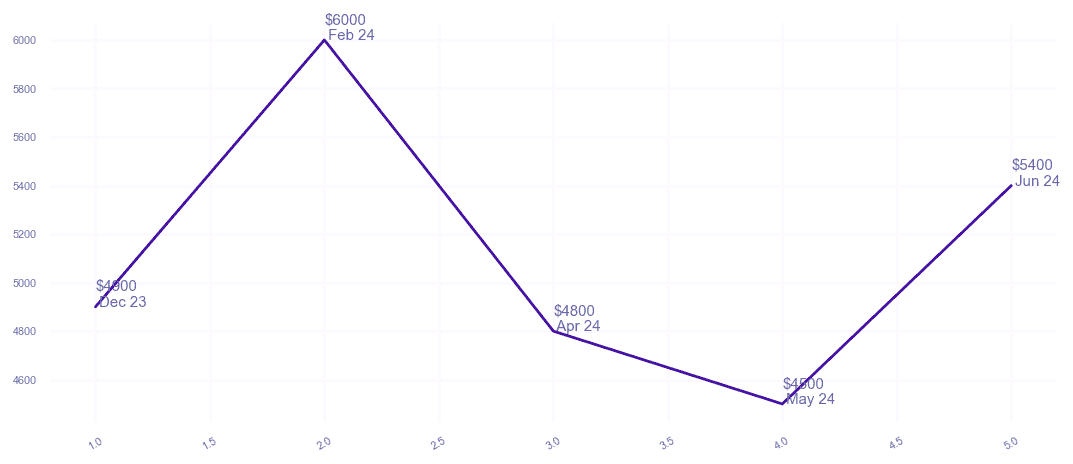 chart_img