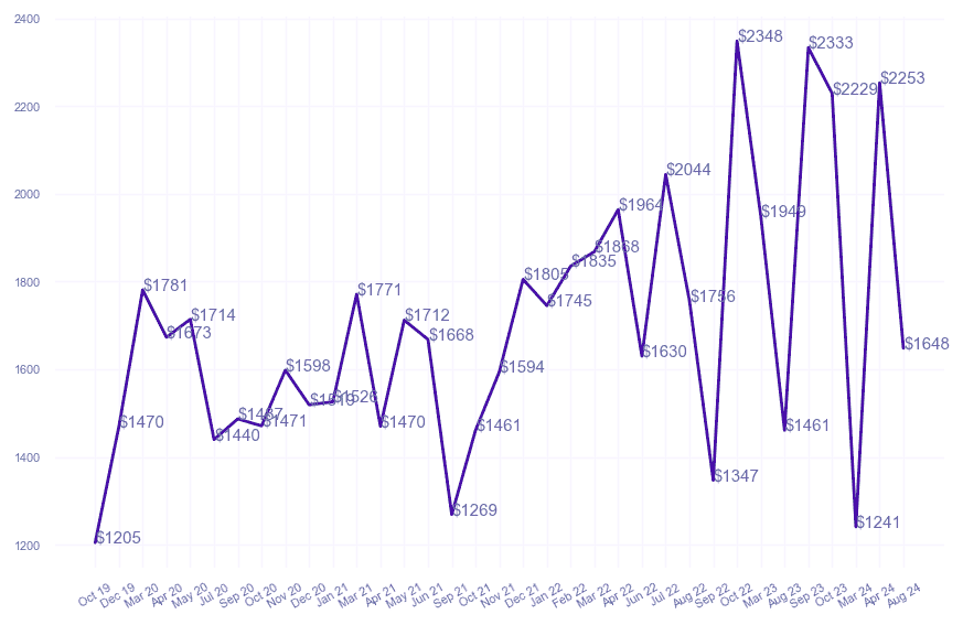 chart_img