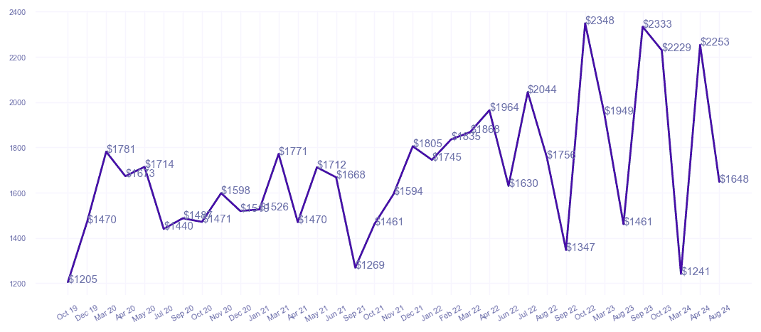 chart_img