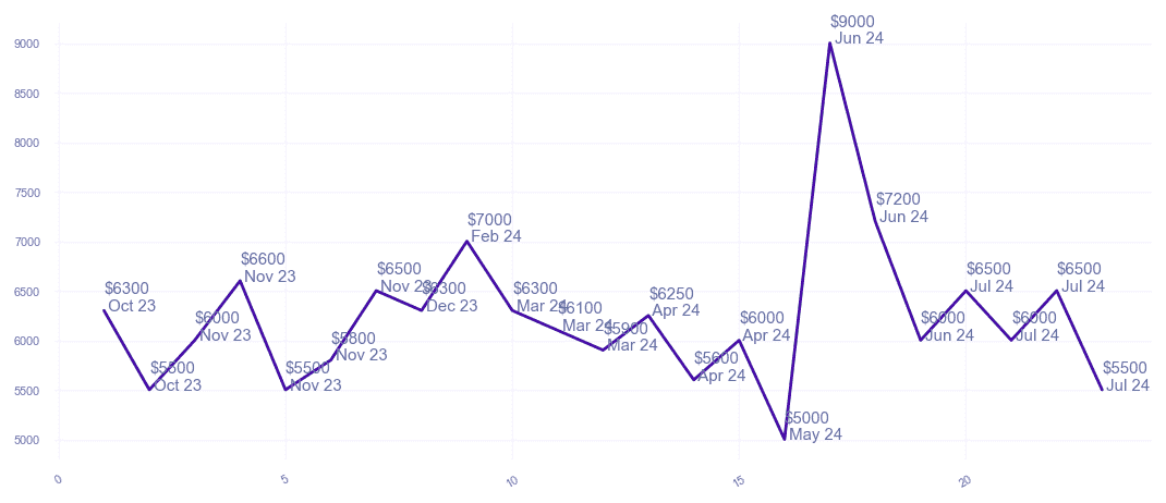 chart_img