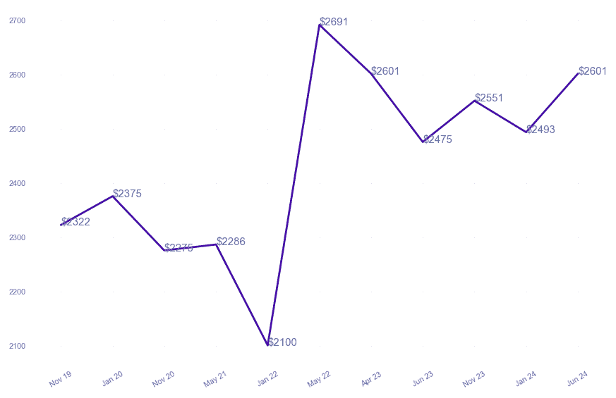 chart_img