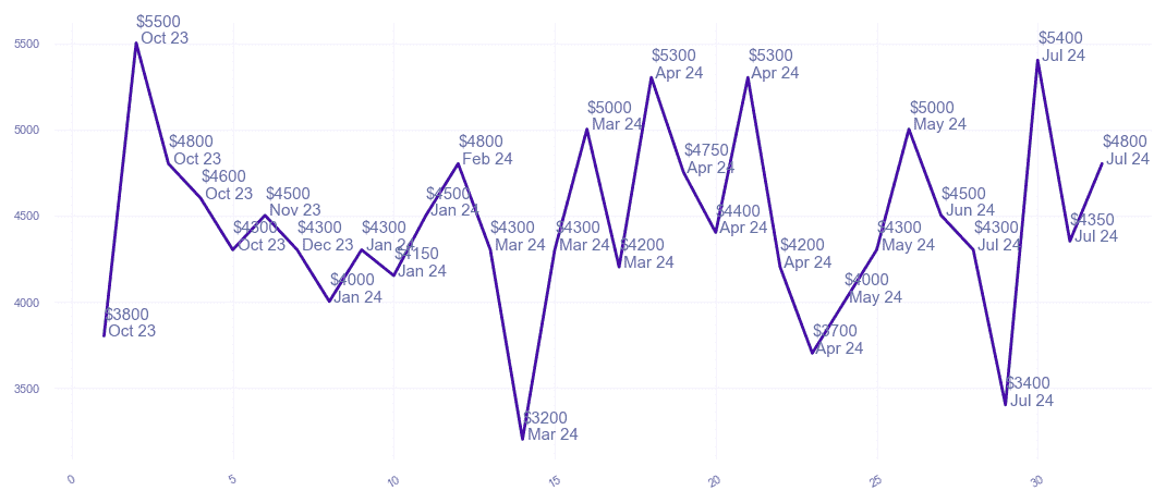 chart_img