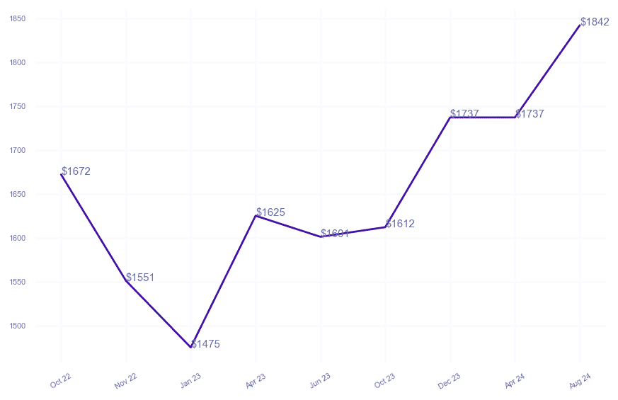 chart_img