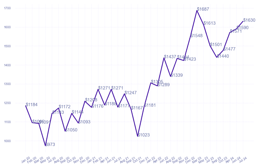 chart_img