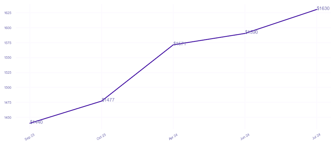 chart_img