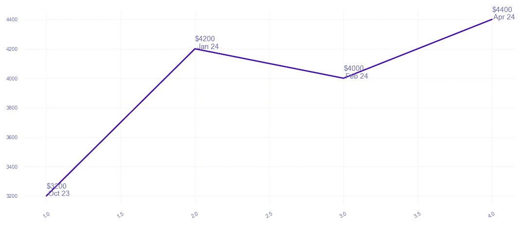 chart_img