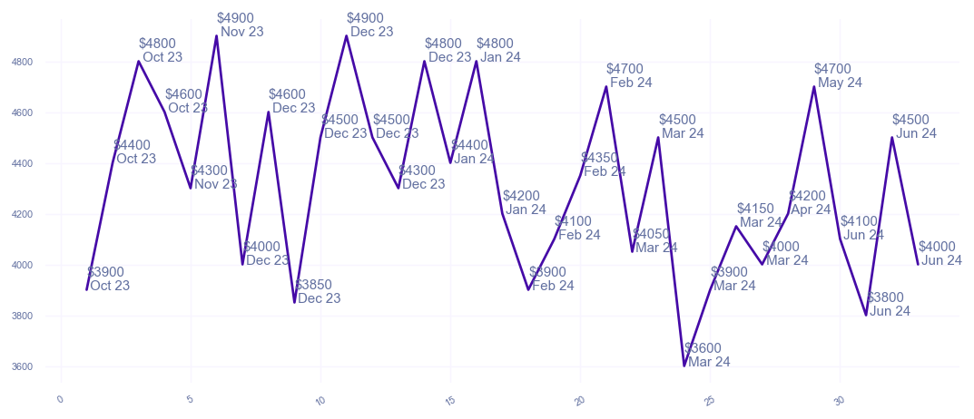 chart_img