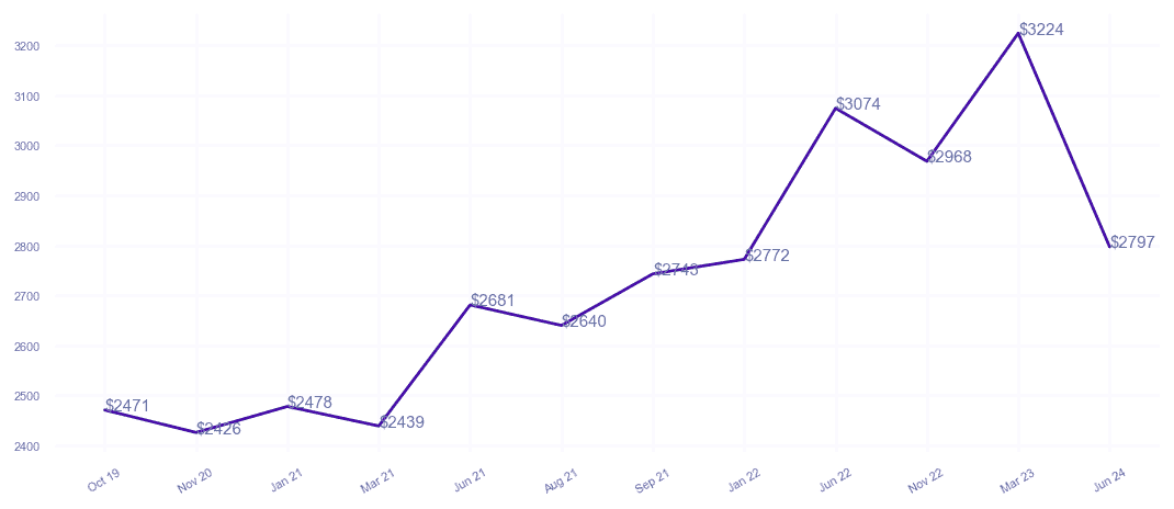 chart_img