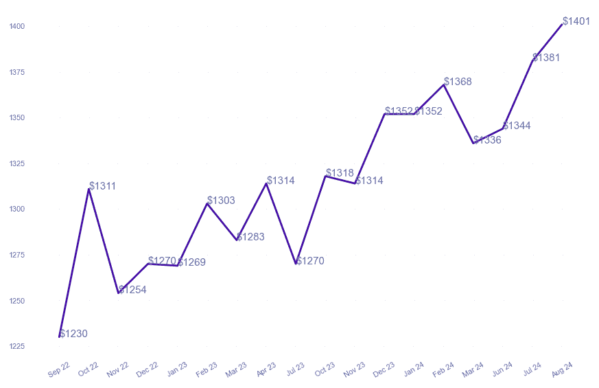 chart_img