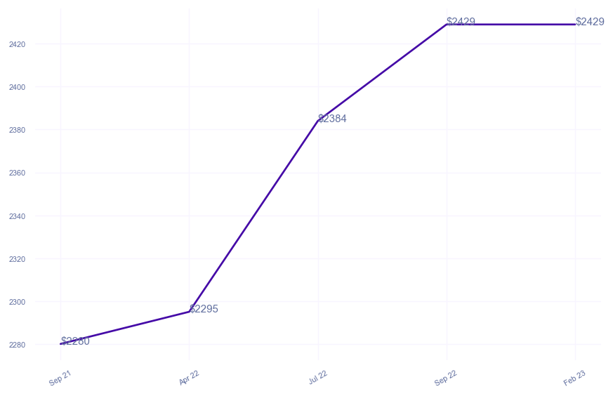 chart_img