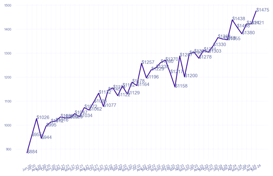 chart_img