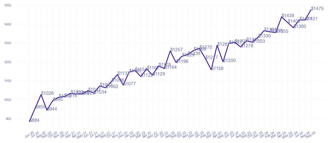 chart_img