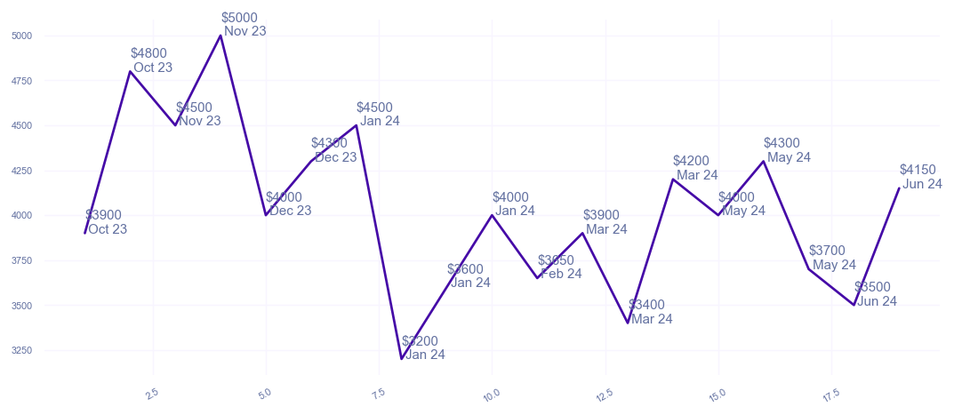 chart_img