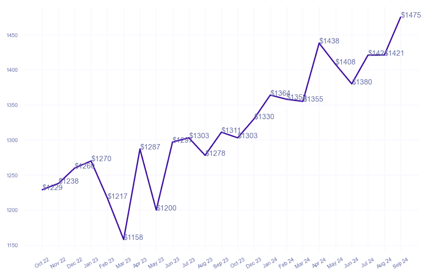 chart_img