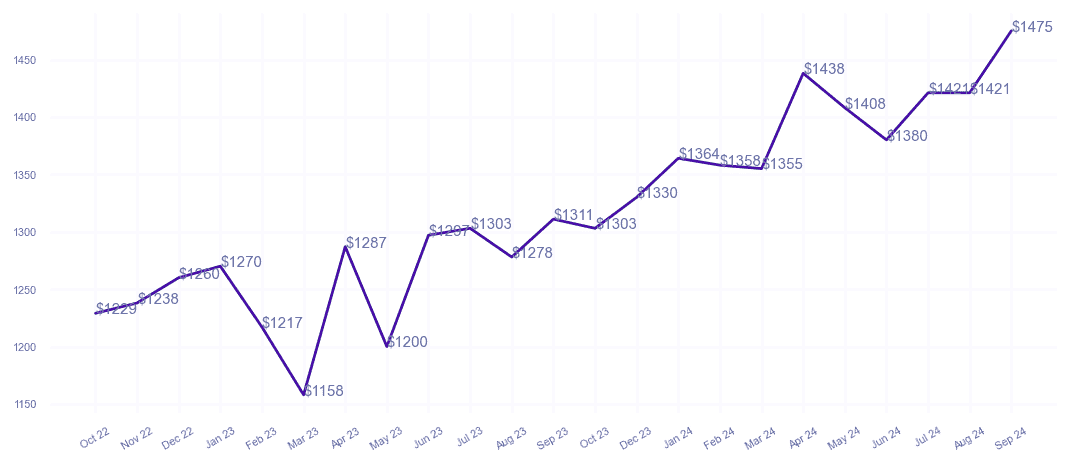 chart_img