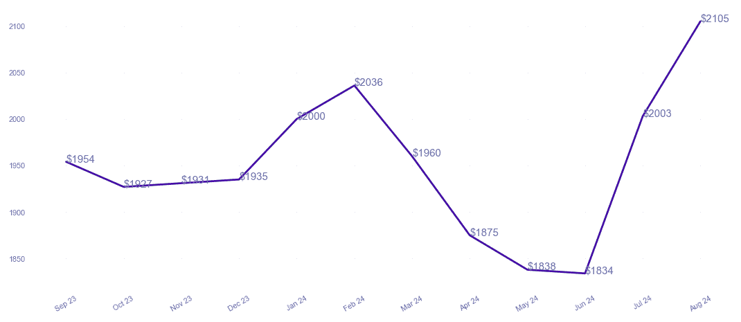 chart_img