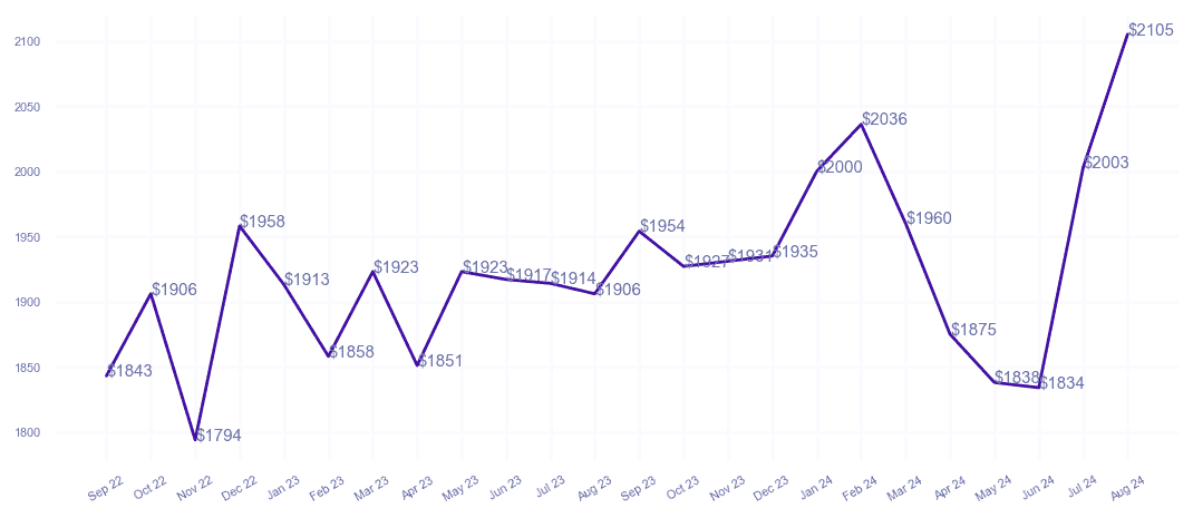 chart_img