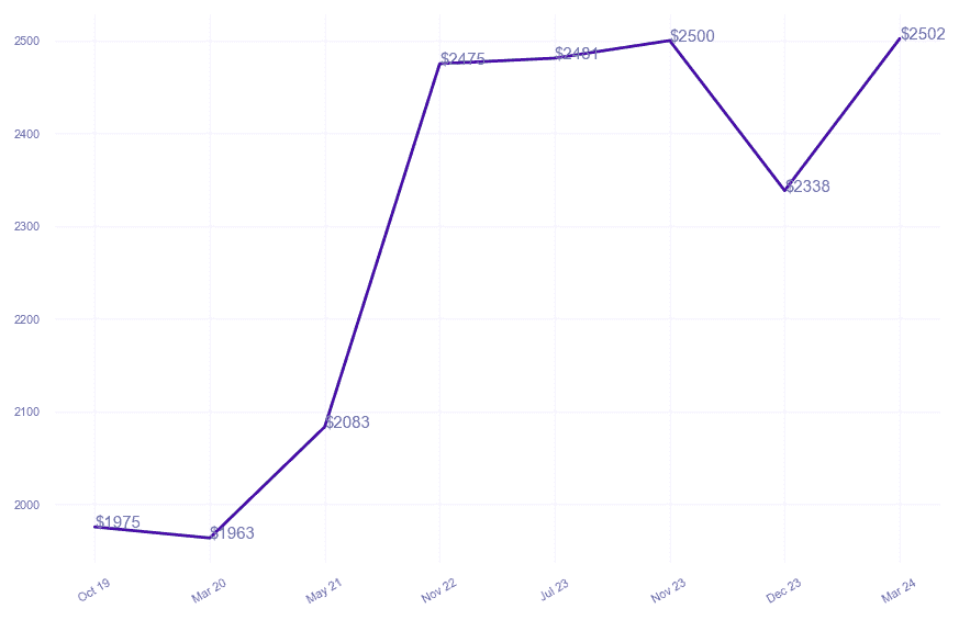 chart_img