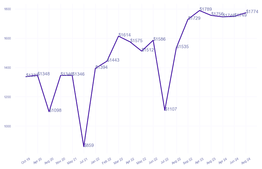 chart_img