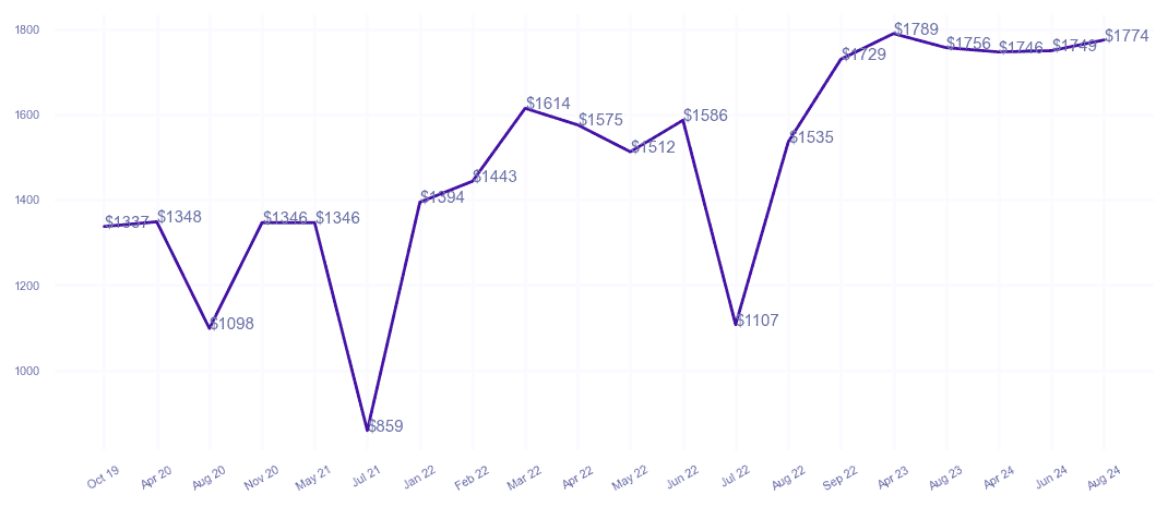 chart_img