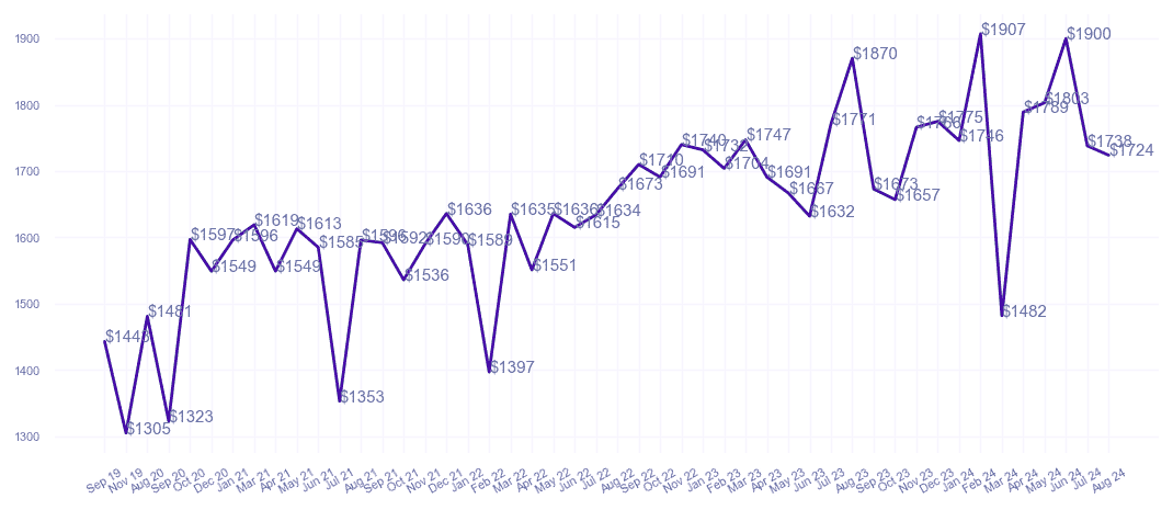 chart_img