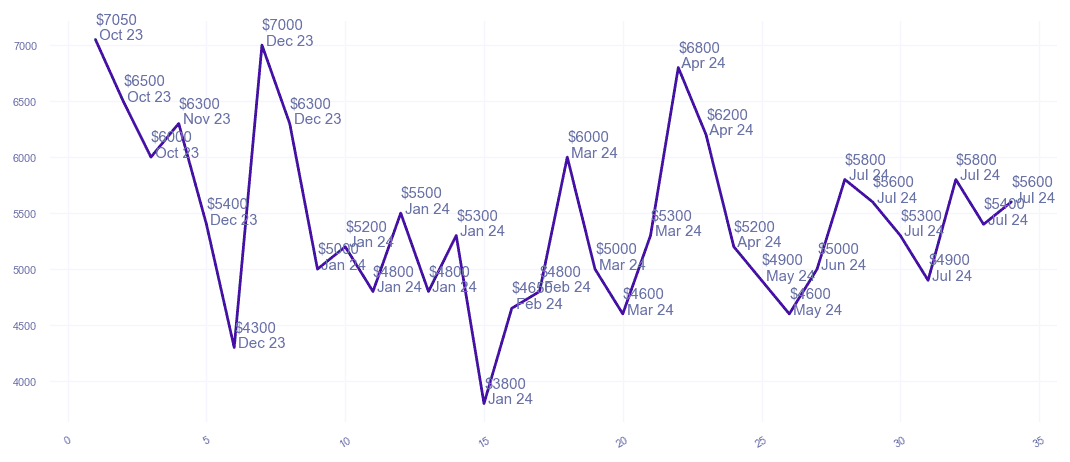 chart_img