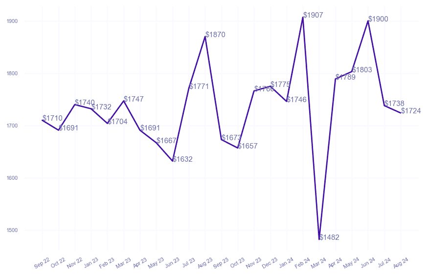 chart_img