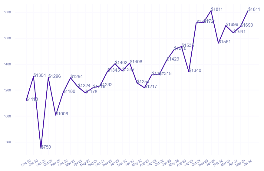 chart_img