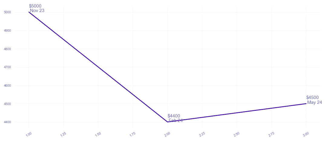 chart_img