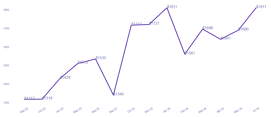 chart_img