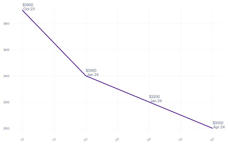 chart_img