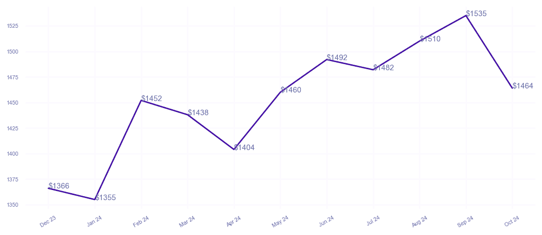 chart_img