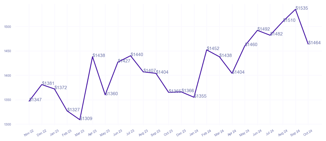 chart_img