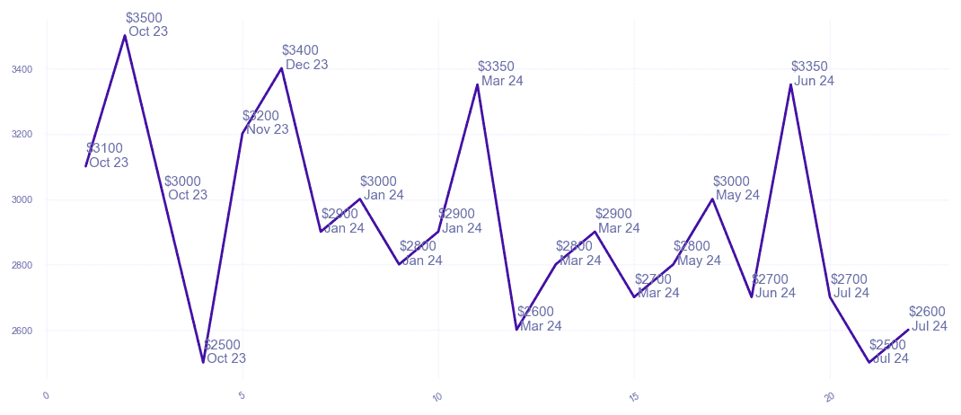 chart_img