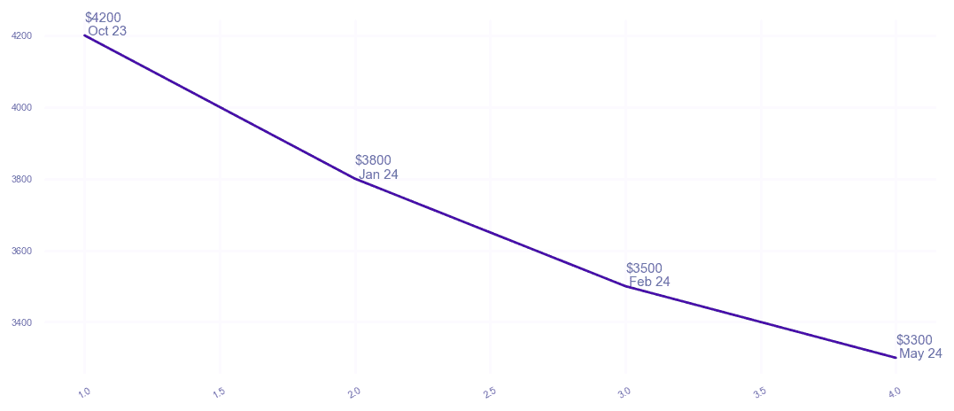 chart_img