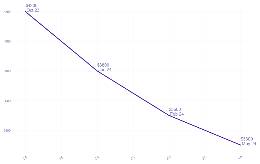 chart_img