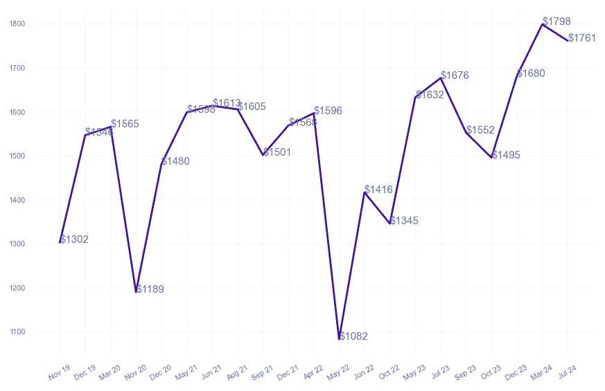 chart_img