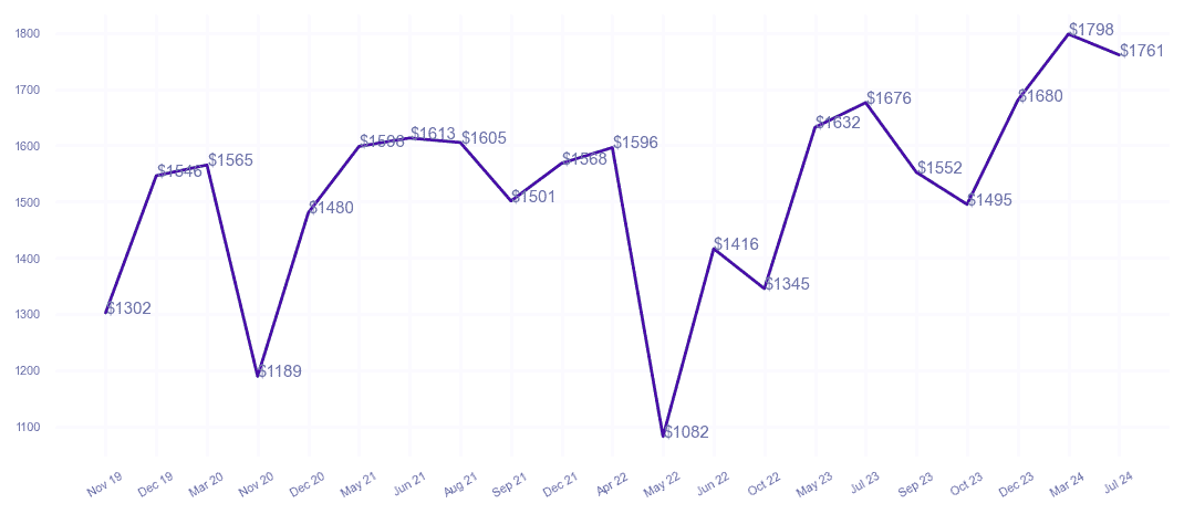 chart_img