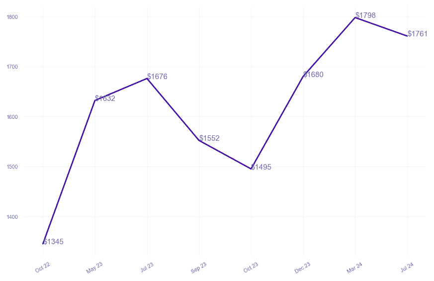 chart_img