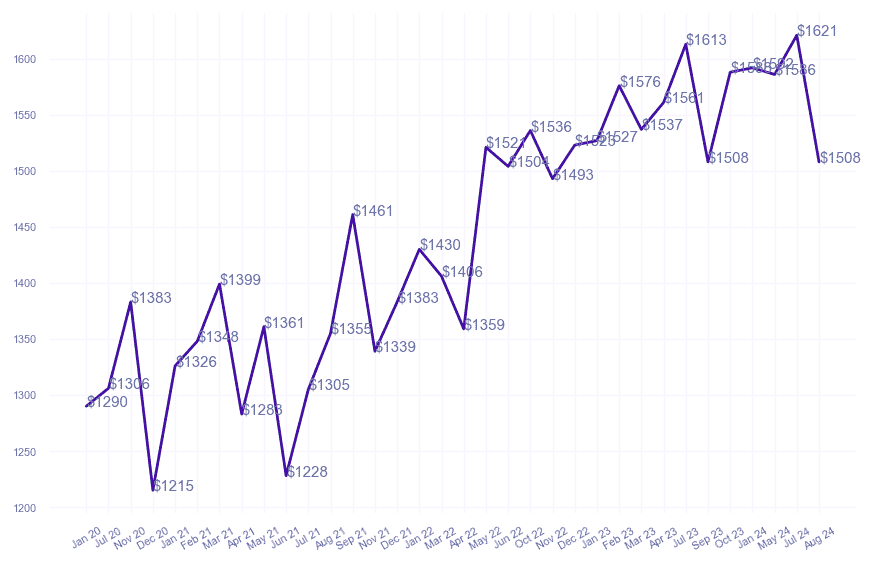 chart_img