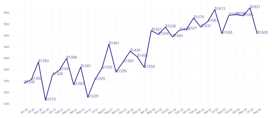 chart_img