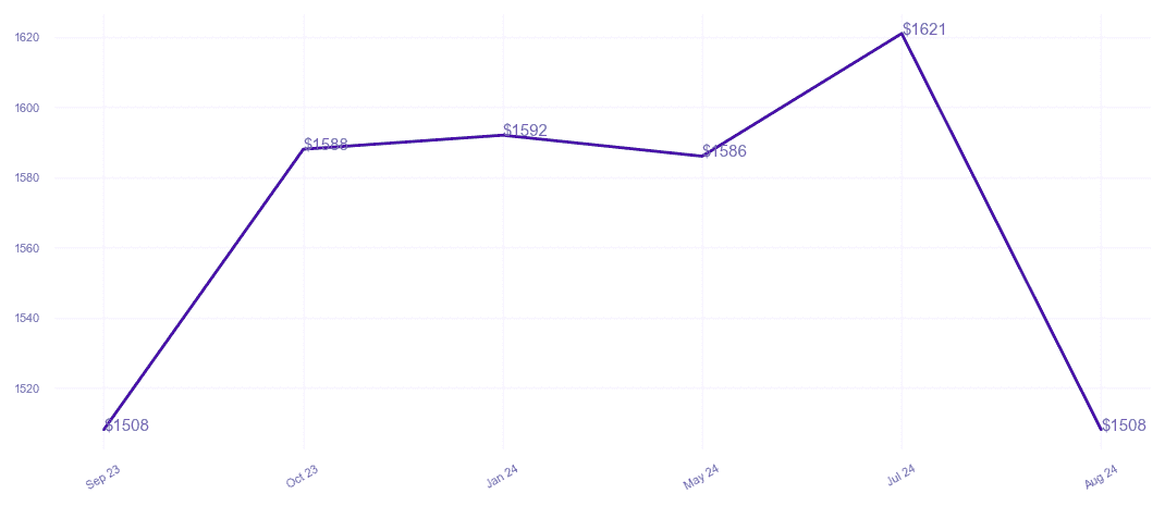 chart_img