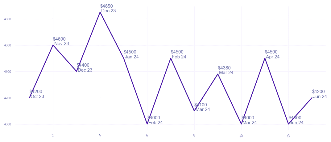 chart_img