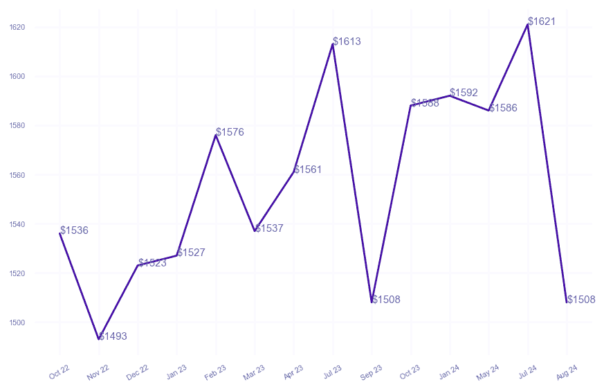 chart_img