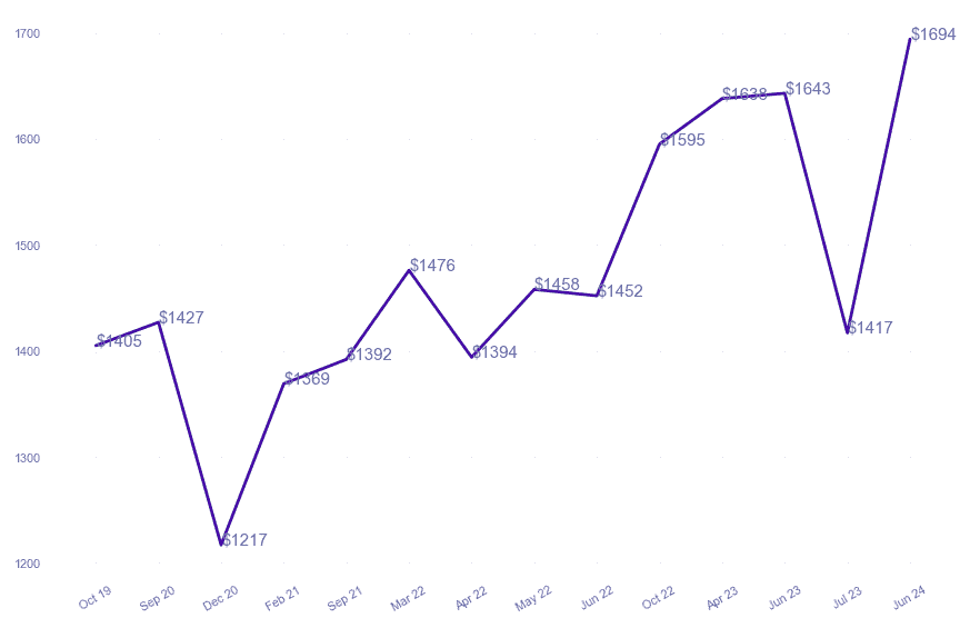 chart_img