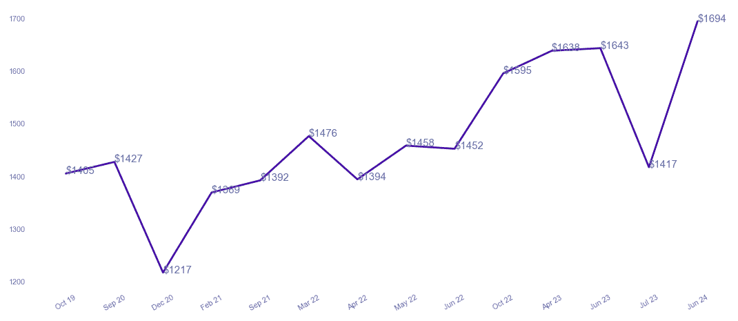 chart_img